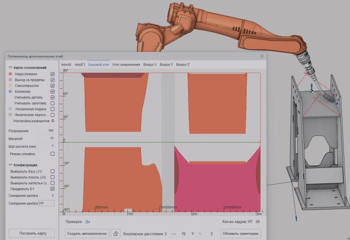 Оптимизация